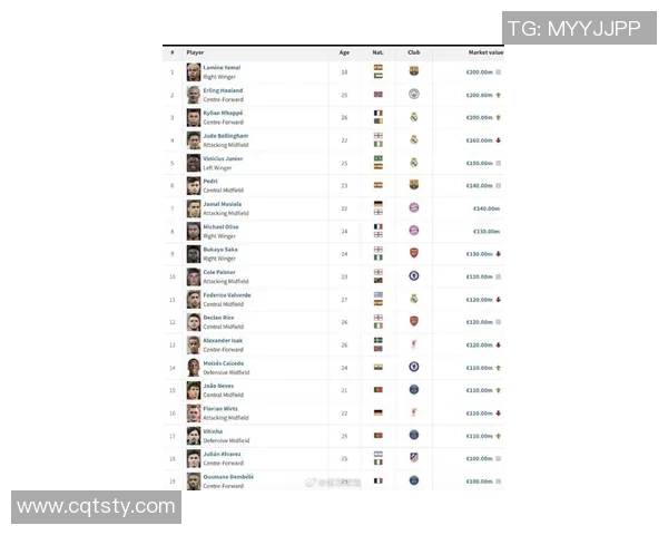 全球足球明星财富排行榜揭晓谁是最富有的球员和他的财富来源 全球足球明星财富排行榜揭晓谁是最富有的球员和他的财富来源