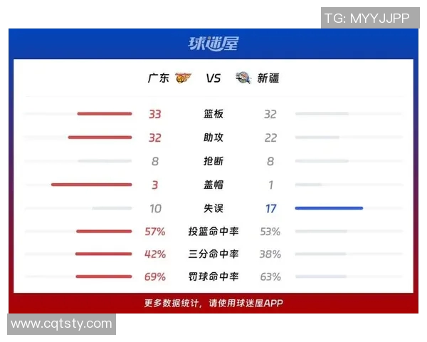 新疆与广州季前赛精彩录像回放分析及比赛亮点总结 新疆与广州季前赛精彩录像回放分析及比赛亮点总结